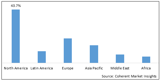 HIGH CONTENT SCREENING MARKET